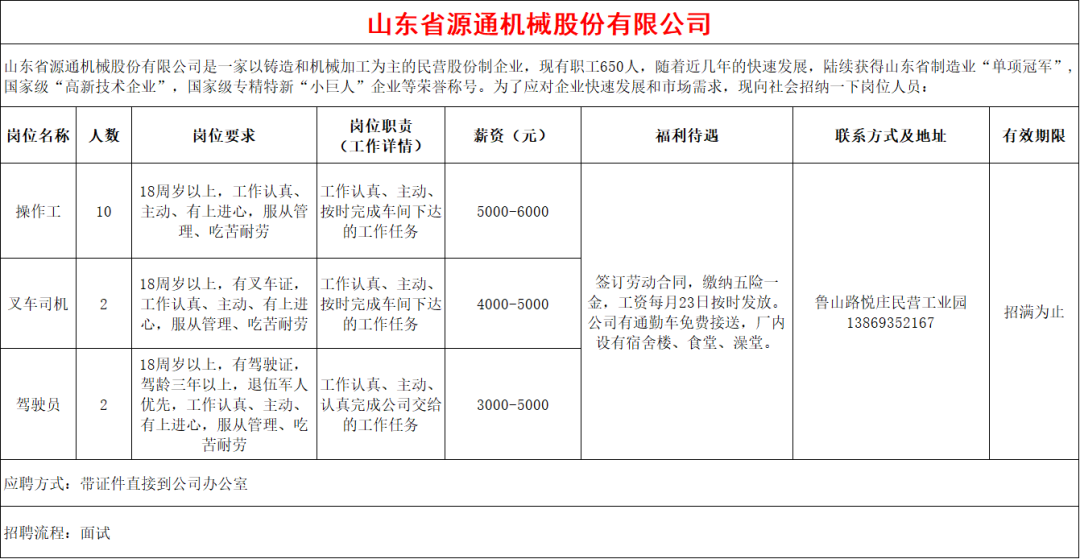 山东省源通机械股份有限公司招聘操作工,叉车司机,驾驶员
