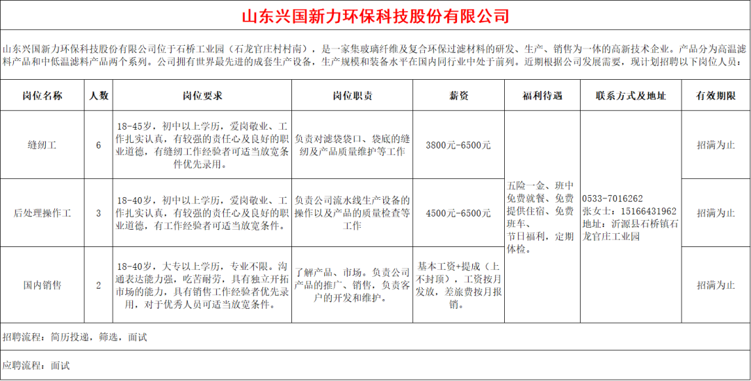 山东兴国新力环保科技股份有限公司招聘缝纫工,后处理操作工,国内销售