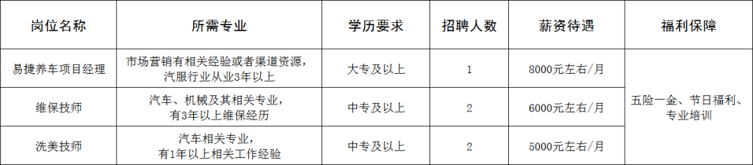 中国石化销售股份有限公司山东淄博石油分公司招聘易捷养车项目经理,维保技师,洗美技师
