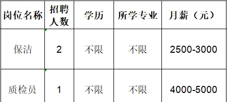 淄博新铸晟机械设备有限公司招聘保洁,质检员