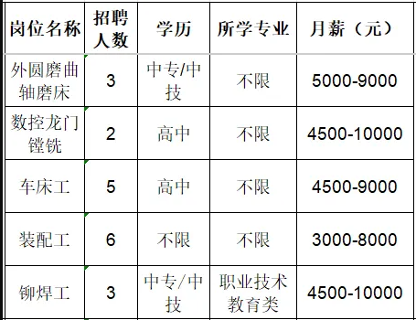 淄博翔宇机械有限公司招聘外圆磨曲轴磨床工,数控龙门镗铣工,车床工,装配工,铆焊工