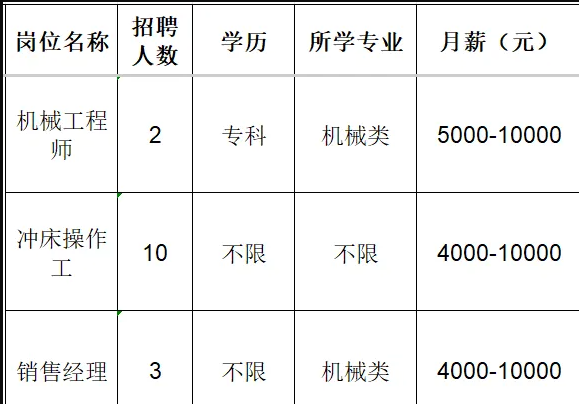 淄博威恩动力科技有限公司招聘机械工程师,冲床操作工,销售经理