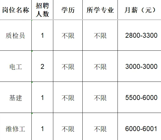 淄博嗣明工贸有限公司招聘质检员,电工,基建,维修工