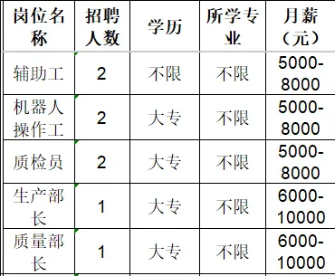 淄博鲁川汽车配件有限公司招聘辅助工,机器人操作工,质检员,生产部长,质量部长