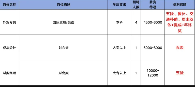 山东盛日奥鹏环保新材料集团招聘外贸专员,成本会计,财务经理