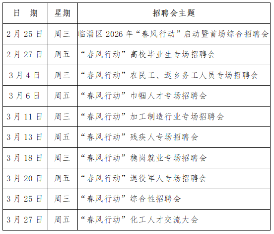 临淄区2026年春风行动暨就业服务季系列招聘活动公告
