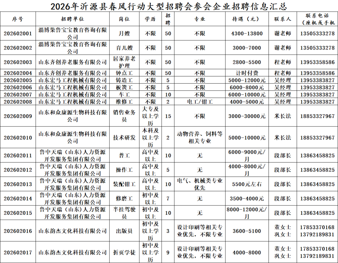 2026年沂源县春风行动暨就业服务季专项活动部分招聘信息[1]