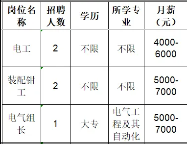 淄博隆泰机械科技有限公司招聘电工,装配钳工,电气组长