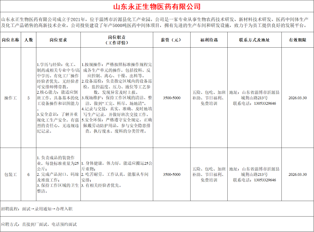 山东永正生物医药有限公司招聘操作工,包装工