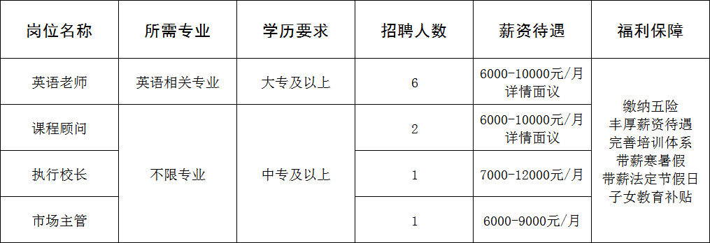 淄博乐悦思艺术培训学校有限公司(安妮花阅读馆)招聘英语老师,课程顾问,执行校长,市场主管