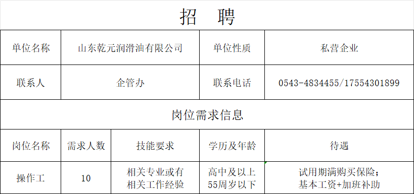 山东乾元润滑油有限公司 周村招聘普工