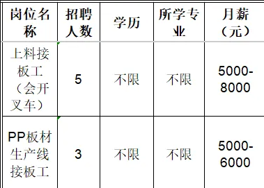 淄博宏威塑胶有限公司招聘上料接板工,pp板材生产线接板工
