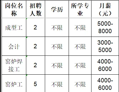 淄博德瑞兹电热元件有限公司招聘成型工,会计,窑炉焊接工,窑炉工
