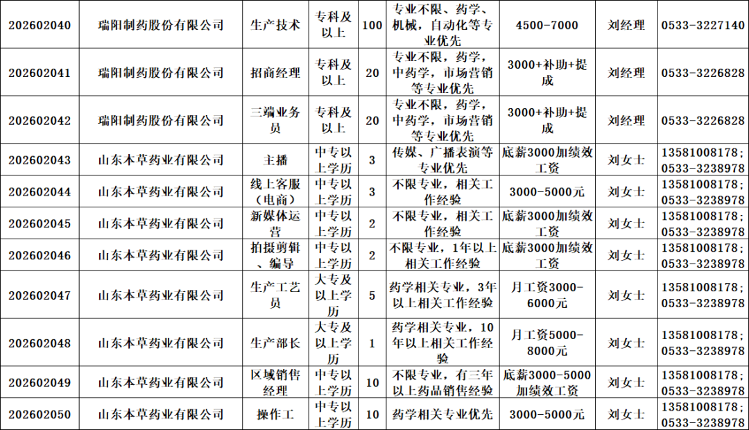 2026年沂源县春风行动暨就业服务季专项活动部分招聘信息[3]