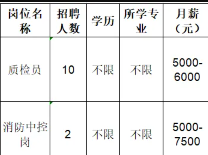山东吉利新能源商用车有限公司招聘质检员,消防中控人员