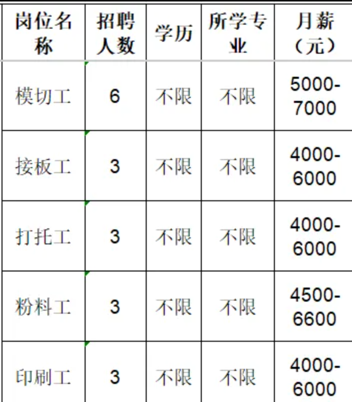 山东华旭包装制品有限公司招聘模切工,接板工,打托工,粉料工,印刷工