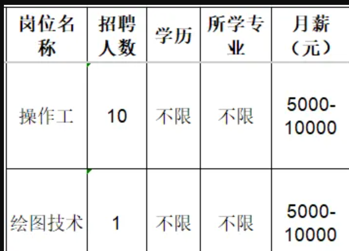 山东华磁新能源材料有限公司招聘操作工,绘图技术
