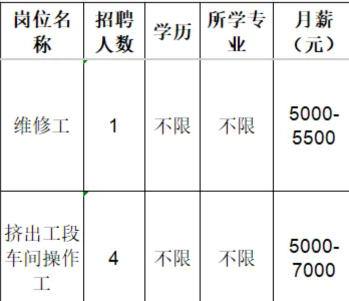 山东华澳陶瓷科技有限公司招聘维修工,挤出工车间操作工