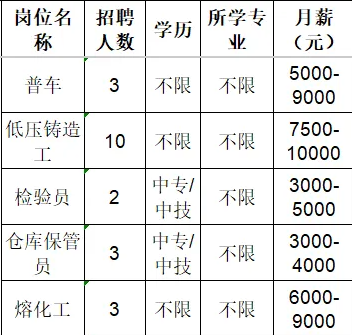 山东国岳金刚石制品有限公司招聘普车,低压铸造工,检验员,仓库保管员,熔化工