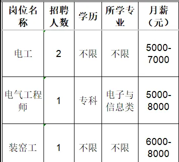 山东高亚绝缘子有限公司招聘电工,电气工程师,装窑工