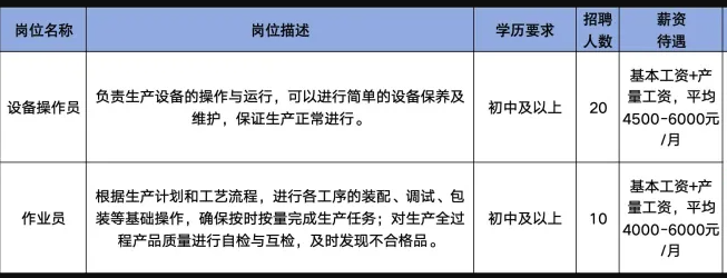 淄博美林电子有限公司招聘设备操作员,作业员