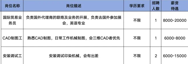 淄博烨昌印染机械有限公司招聘国际贸易业务员,cad制图工,安装调式工