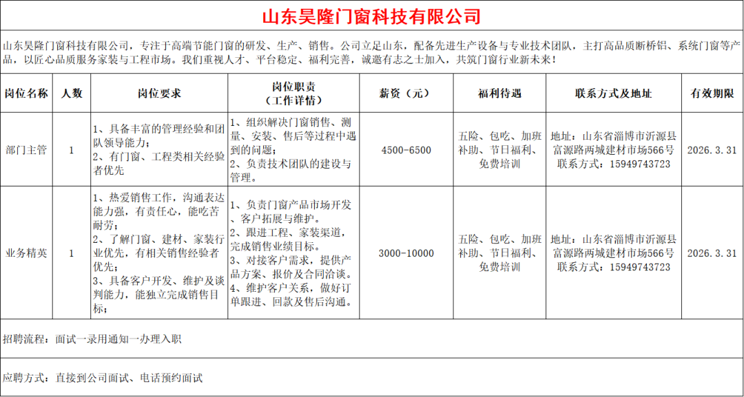 山东昊隆门窗科技有限公司招聘部门主管,业务精英