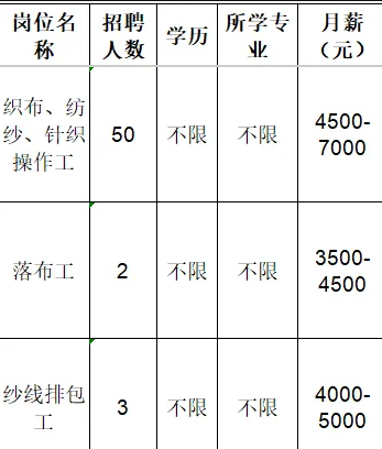 鲁泰纺织股份有限公司招聘织布,纺纱,针织操作工,落布工,纱线排包工