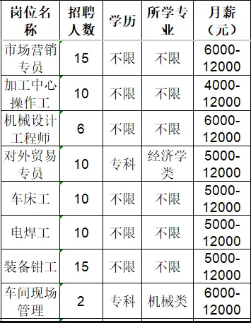 山东宏杰自动化设备有限公司招聘市场营销专员,加工中心操作工,机械设计工程师,对外贸易,车床工,电焊工,装务钳工,车间现场管理