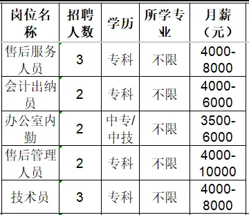 山东浩林工业设备有限公司招聘售服务人员,会计出纳员,办公室内勤,售后管理人员,技术员