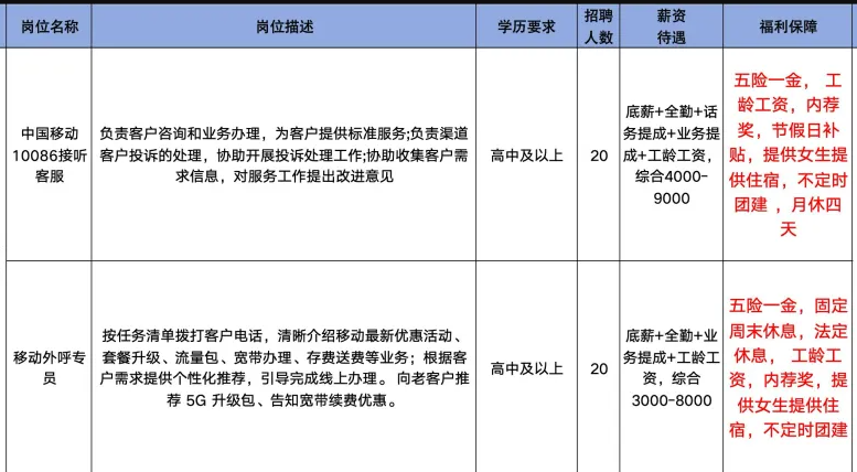 青鸾云(山东)大数据科技有限公司招聘移动客服,移动外呼专员