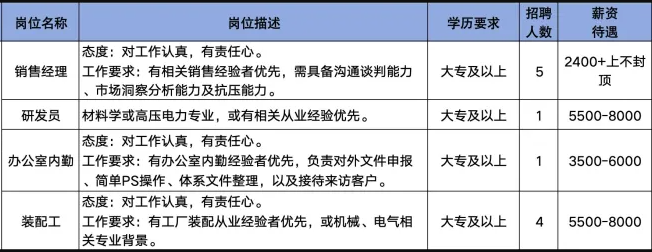 山东辰祥电气设备有限公司招聘销售经理,研发员,办公室内勤,装配工