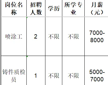 山东昊普机械制造有限公司招聘喷涂工,铸件质检员
