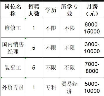 淄博华岩工业陶瓷有限公司招聘维修工,国内销售经理,装窑工,外贸专员