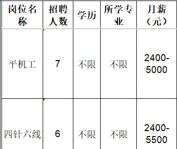 淄博市淄川区衣之坤服装厂招聘平机工,四针六线