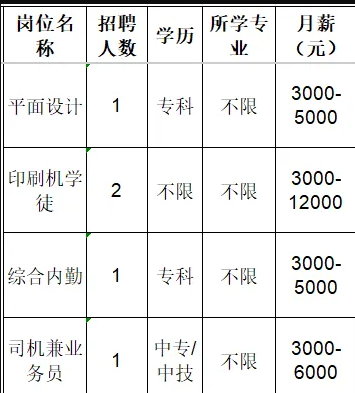 淄博万嘉印刷有限公司招聘平面设计,印刷机学徒,综合内勤,司机兼业务员