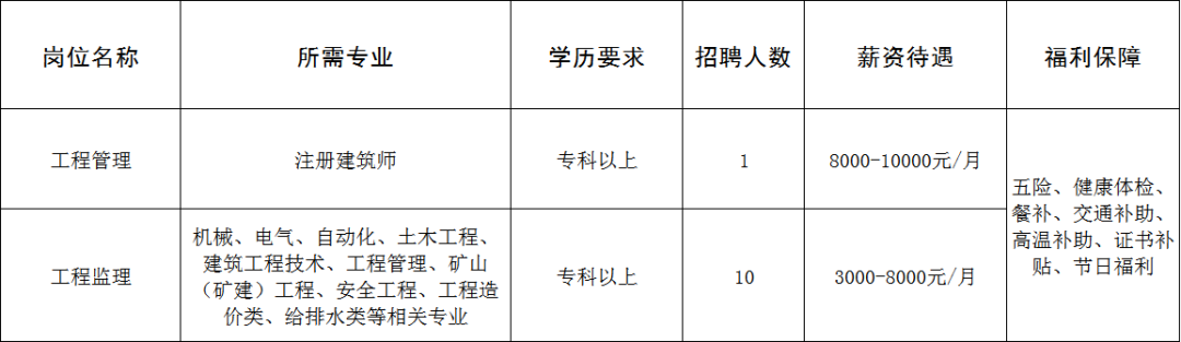 山东智诚建设项目管理有限公司招聘工程管理,工程监理