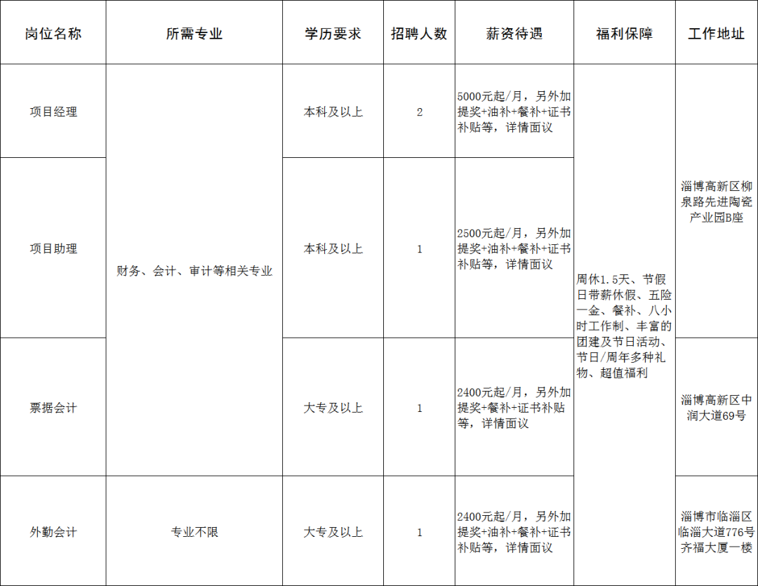 山东祥顺财税服务有限公司招聘项目经理,会计