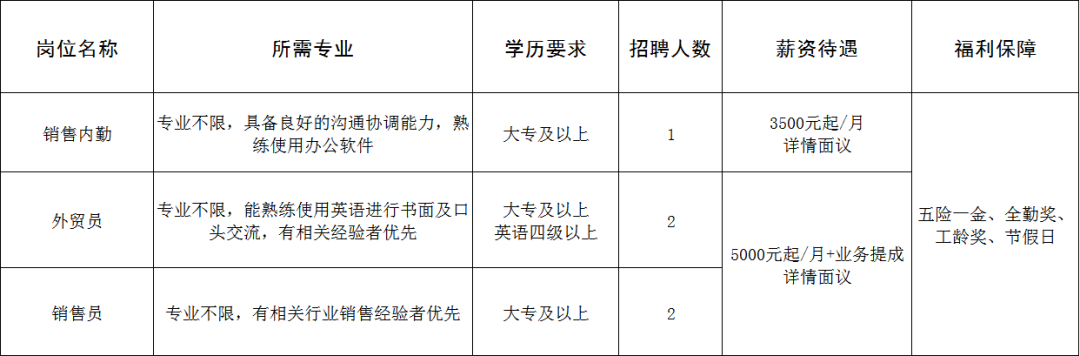 山东嘉源复合材料有限公司招聘销售内勤,外贸员,销售员