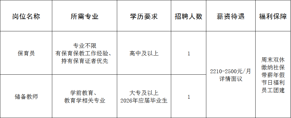 淄博常青藤幼儿园有限公司招聘保育员,储备教师