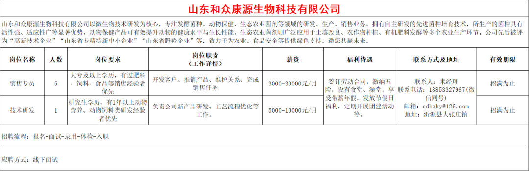 山东和众康源生物科技有限公司招聘销售专员,技术研发