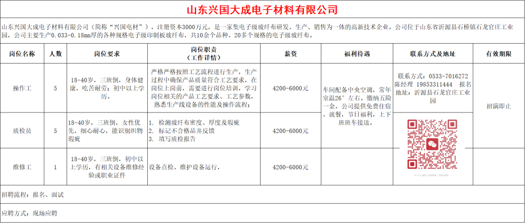 山东兴国大成电子材料有限公司招聘操作工,质检员,维修工