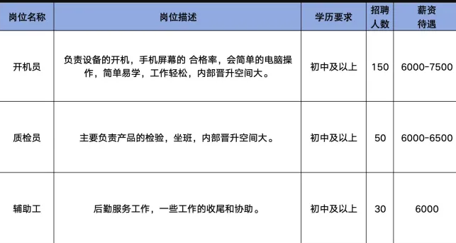 淄博飒露光学科技有限公司招聘开机员,质检员,辅助工