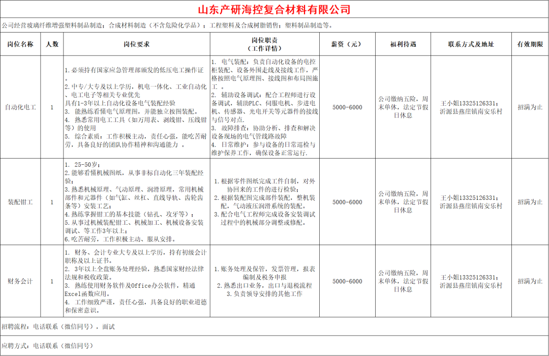 山东产研海控复合材料有限公司招聘自动化电工,装配钳工,财务会计