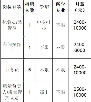 淄博市淄川恒方塑料包装彩印厂招聘化验员,品管员,车间操作工,业务员,质量负责人