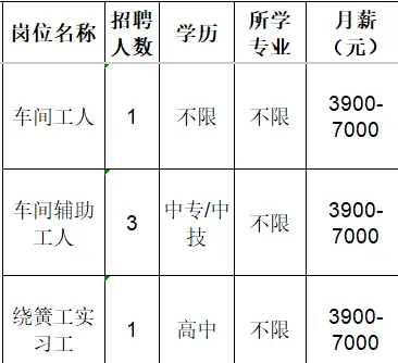 淄博市天琦弹簧制造有限公司招聘车间工人,车间辅助工人,绕簧工实习工