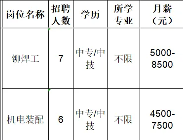 淄博市博泽智能科技有限公司招聘铆焊工,机电装配