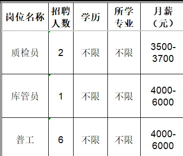 淄博赛海汽车零部件有限公司招聘质检员,库管员,普工