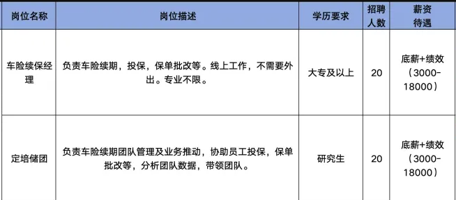 太平洋保险在线服务科技有限公司山东分公司招聘车险续保经理,定培储团