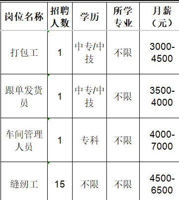 淄博柳韵工贸有限公司招聘打包工,跟单发货员,车间管理人员,缝纫工